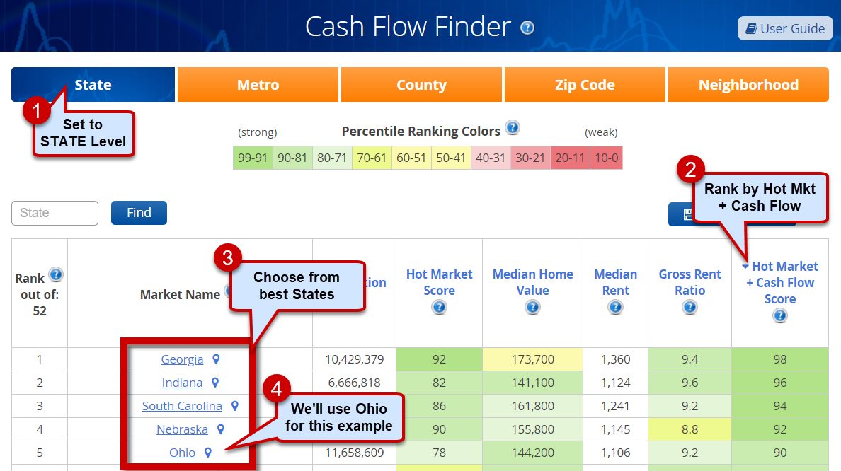 Hot Real Estate Market + Cash Flow Score