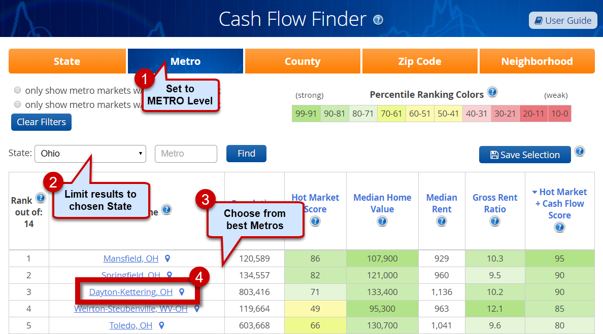 Top Real Estate Cash Flow + Appreciation METROs