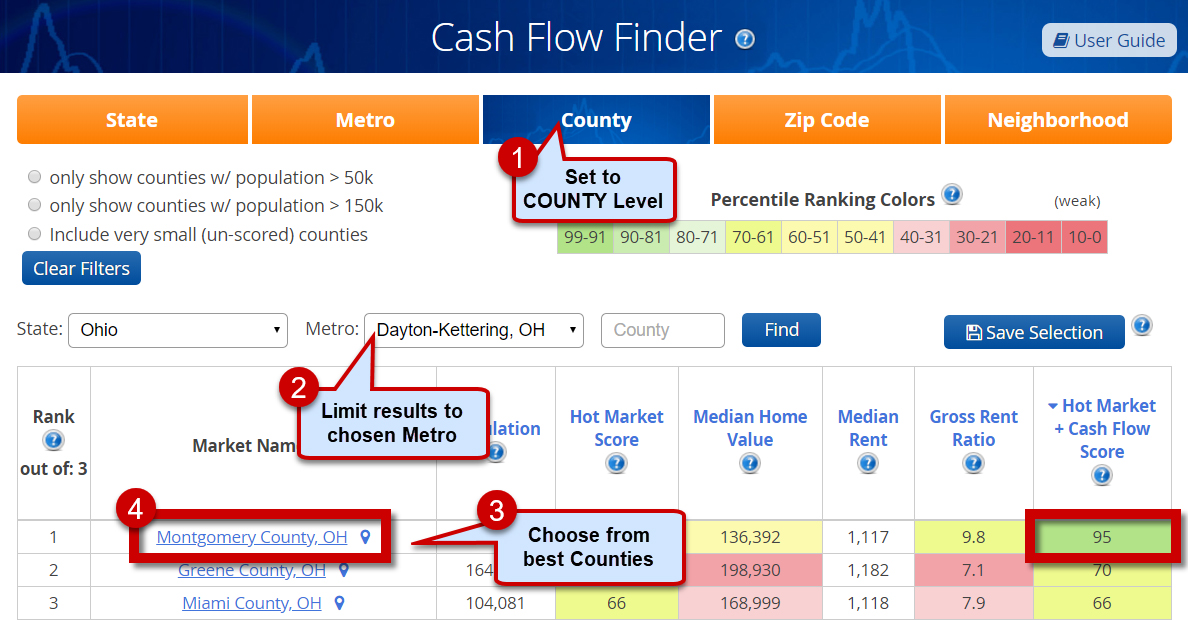 Top Real Estate Cash Flow and Appreciation COUNTY(s)