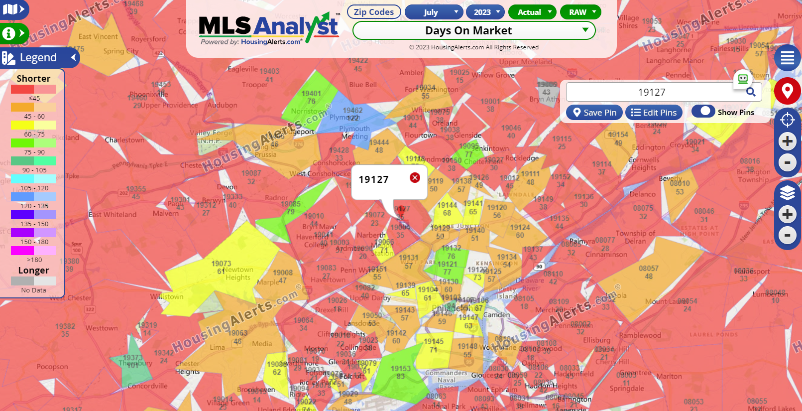 Micro vs. Metro Data
