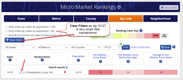 Micro vs. Metro Data