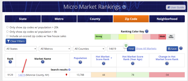 Micro vs. Metro Data