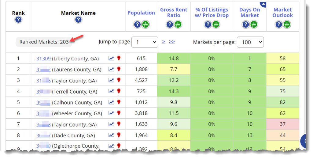 Table of Georgia's 203 BEST Cash Flow + Appreciation + Wholesaling Zip Code Markets