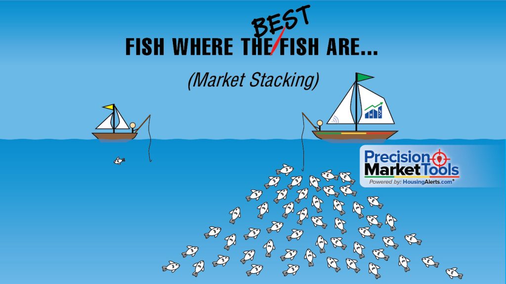 Market Stacking for BEST Results