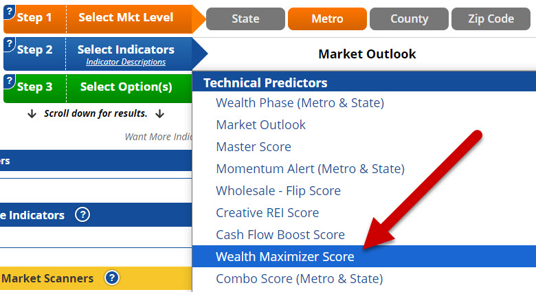 Wealth Maximizer Score