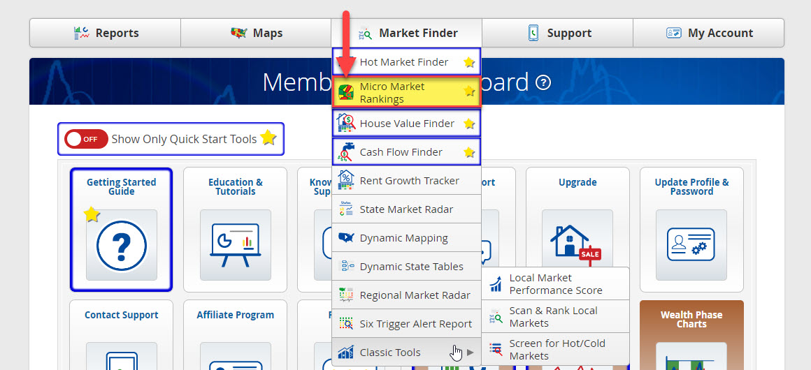 Micro Market Ranking Tools - User Guide