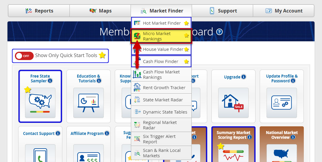 Micro Market Ranking Tools - User Guide