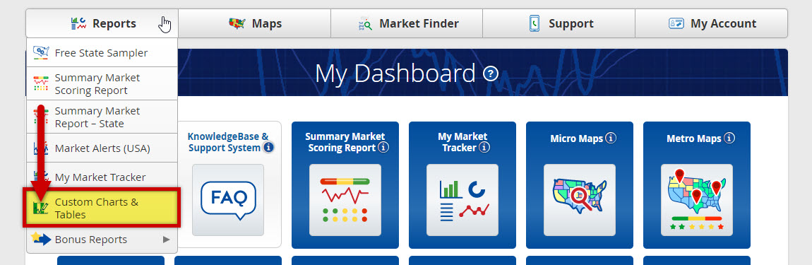 Custom Charts and Tables