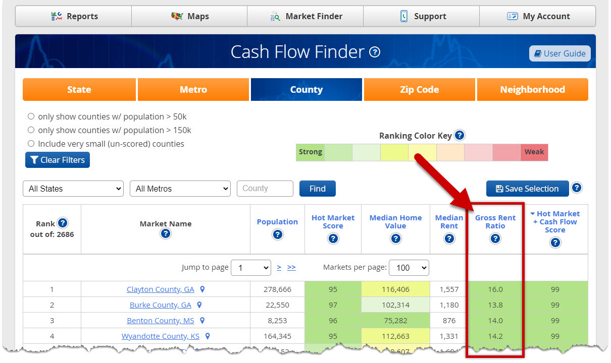 Cash Flow Finder - Gross Rent Ratio