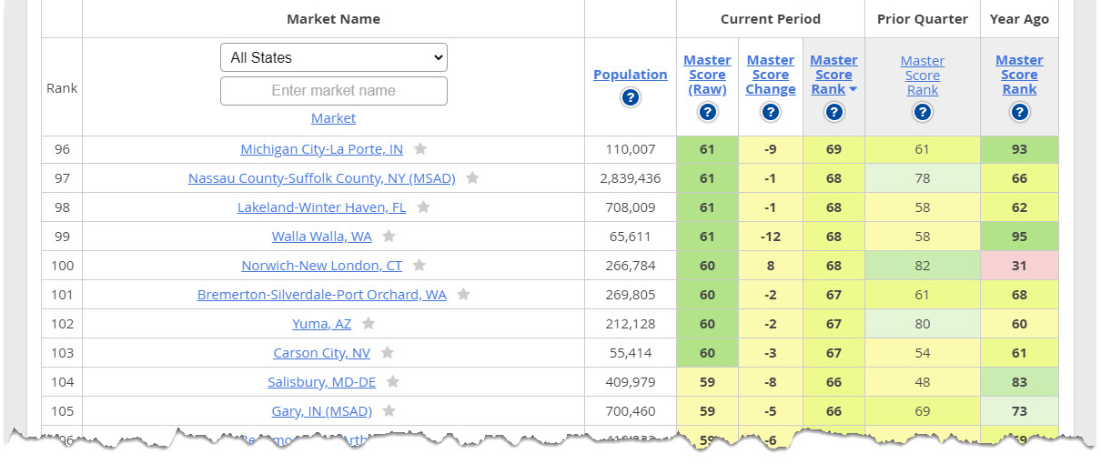 Hot Market Finder - User Guide