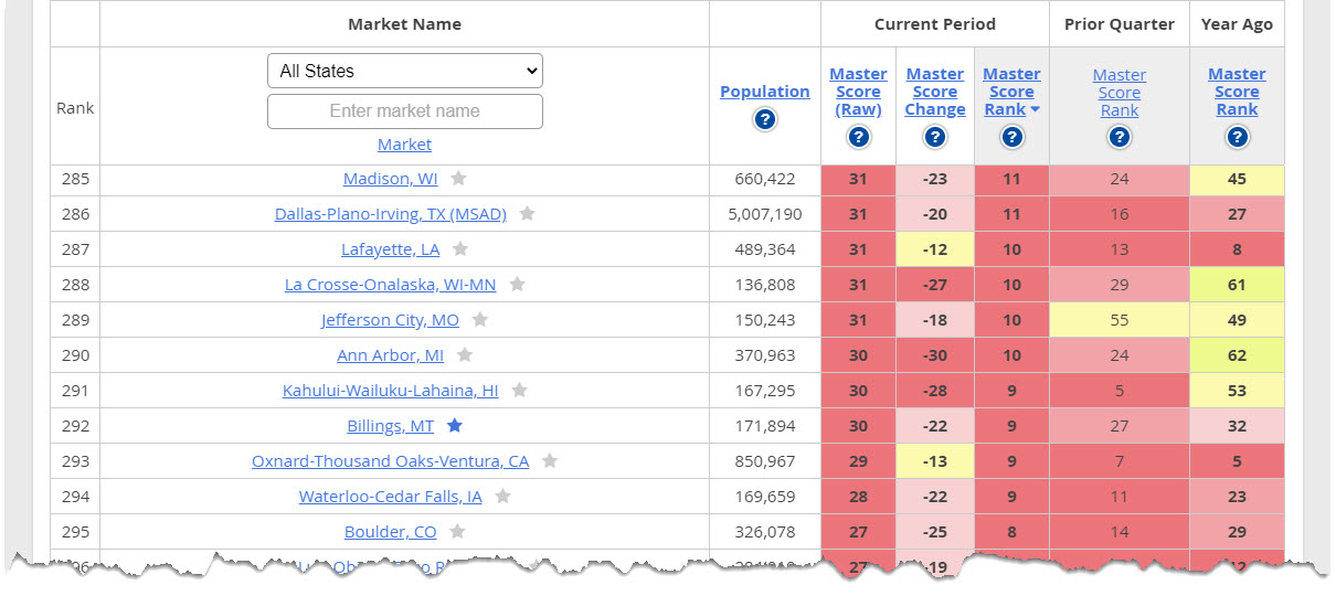 Hot Market Finder - User Guide