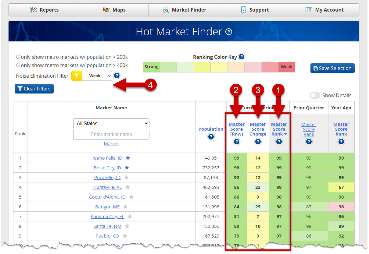 Hot Market Finder - User Guide