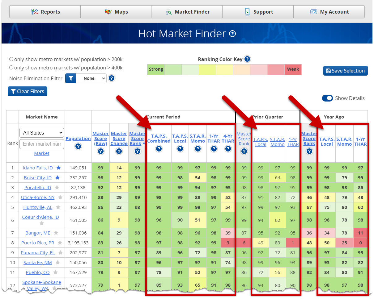 Hot Market Finder - User Guide