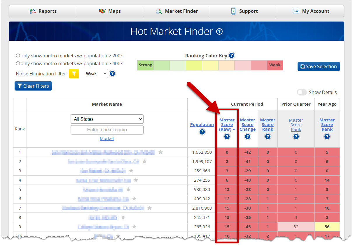 Hot Market Finder - Master Score
