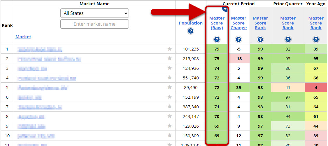 Hot Market Finder - Master Score