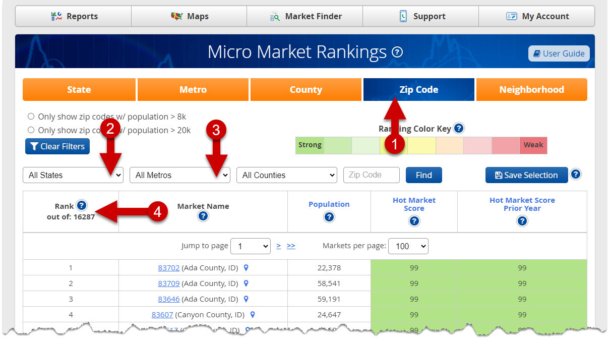 Micro Market Ranking Tools - User Guide