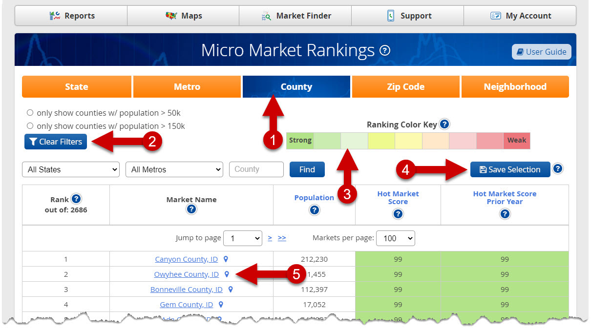 Micro Market Ranking Tools - User Guide