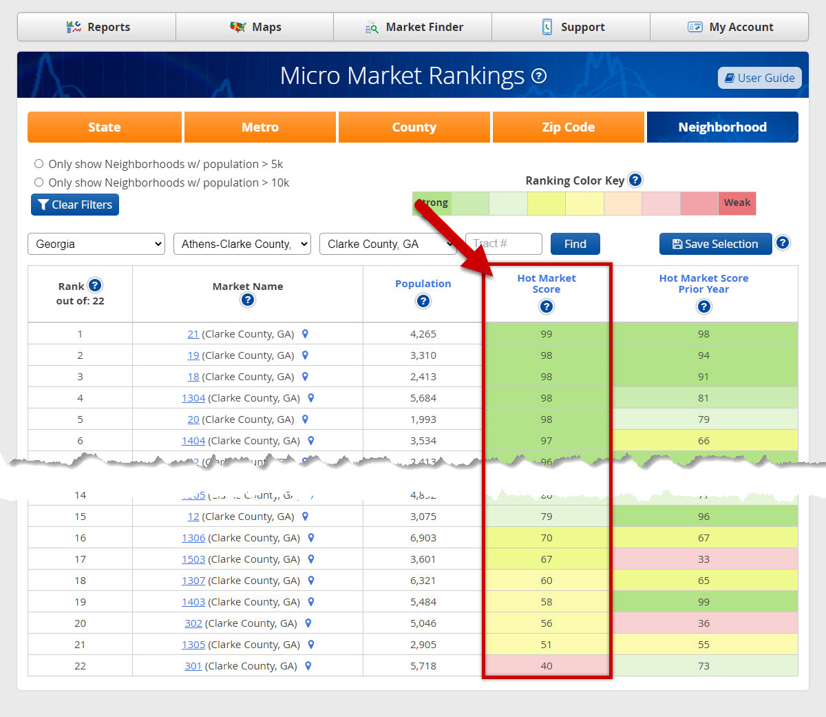 Micro Market Ranking Tools - User Guide