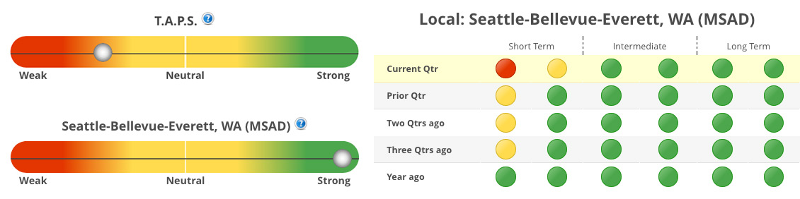 What Do the Different Colors Mean in the STAR Tool?