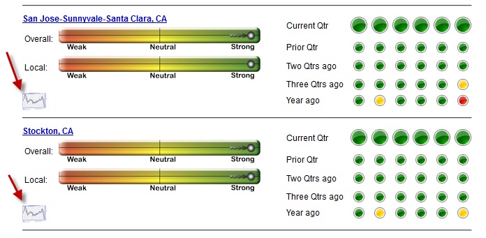 STAR Tool Chart Analysis