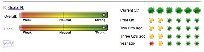 What Do the Different Colors Mean in the STAR Tool?