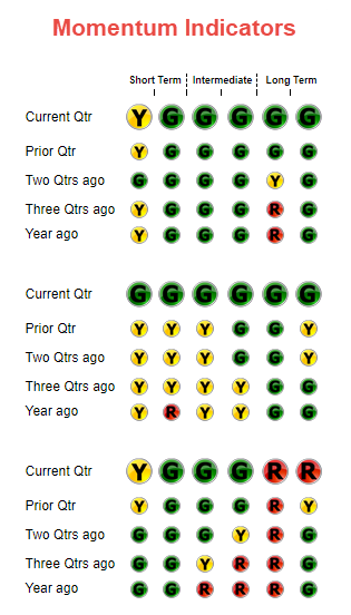 Color Vision Deficiency