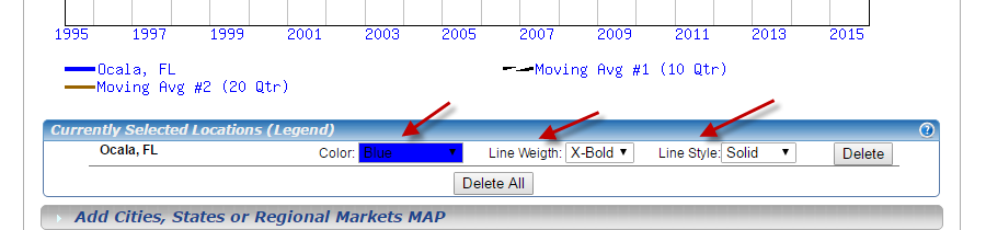 Changing Chart Line Color