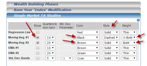 Changing Chart Line Color