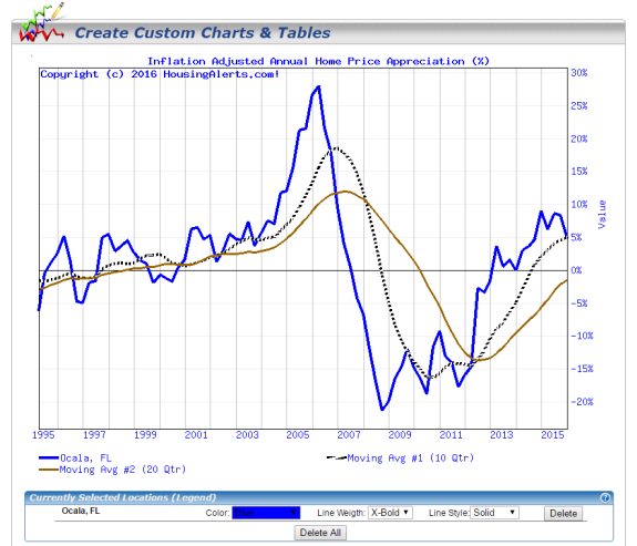 Changing Chart Line Color