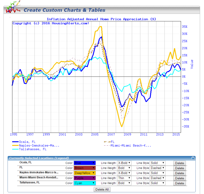 Changing Chart Line Color