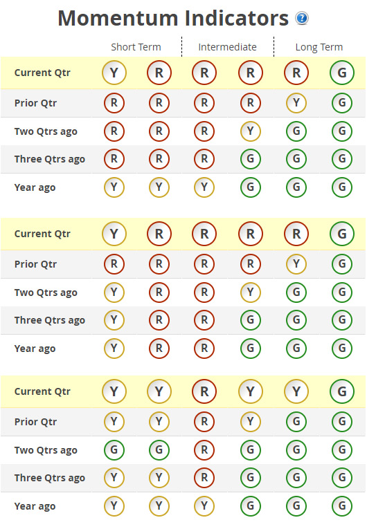 Color Vision Deficiency