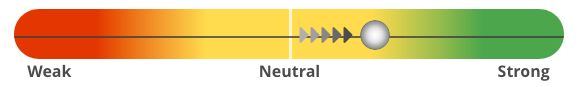 TAPS Indicators – the Basics