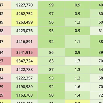 Market Timing Indicators